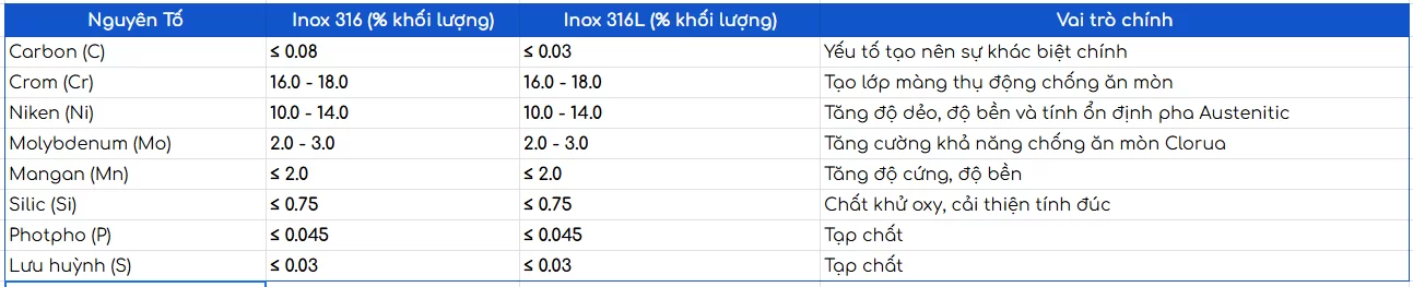 inox 316 va inox 316l 1 1-YTMetal